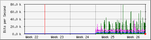 month