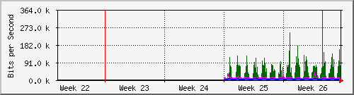 month