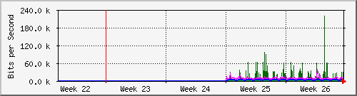 month