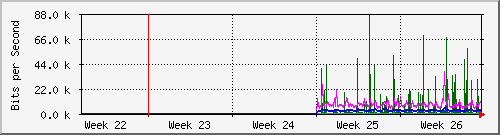 month