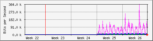 month