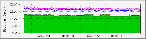 month