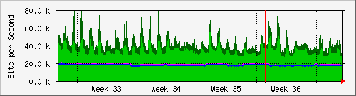 month