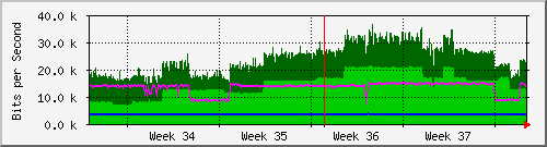 month
