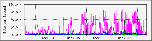 month